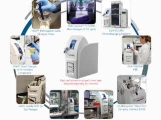 Advion Interchim Scientific: možnosti uporabe MS detektorja